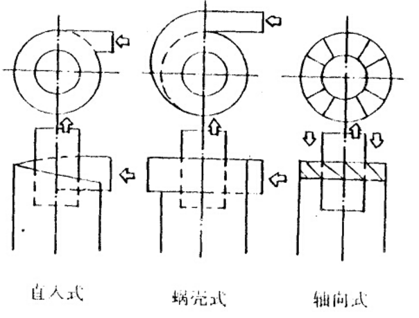 旋风除尘器的工作原理及结构图