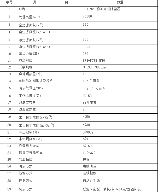 15吨燃煤锅炉布袋除尘器技术参数